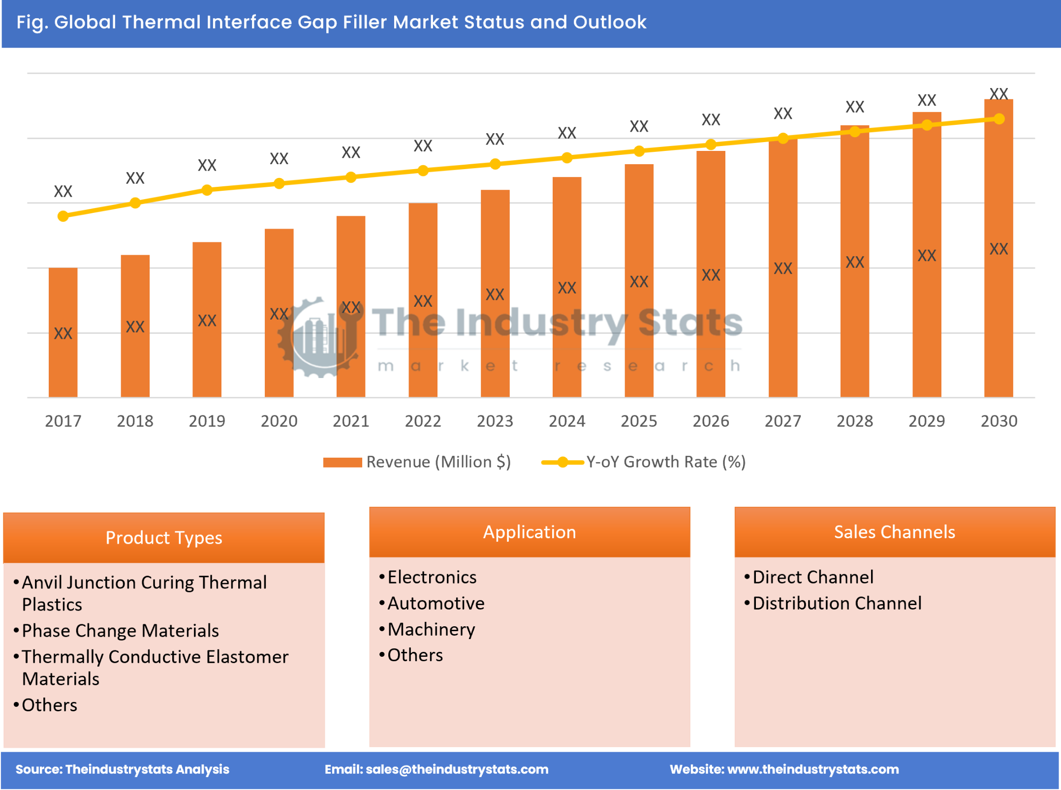 Thermal Interface Gap Filler Status & Outlook